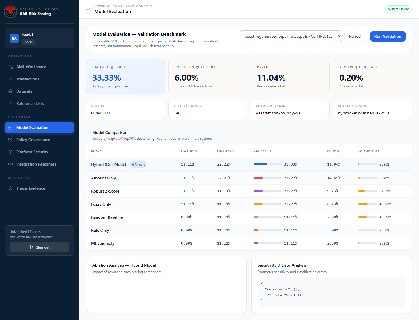 Sentinel AML — compliance system interface